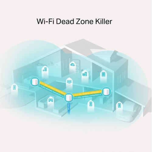 TP-Link Deco X20 AX1800 Whole Home Mesh Wi-Fi 6 Router (3 Pack) - Image 3